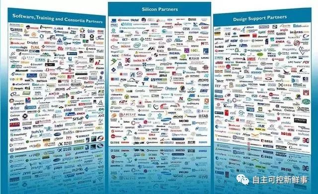 The Development History of ARM Architecture