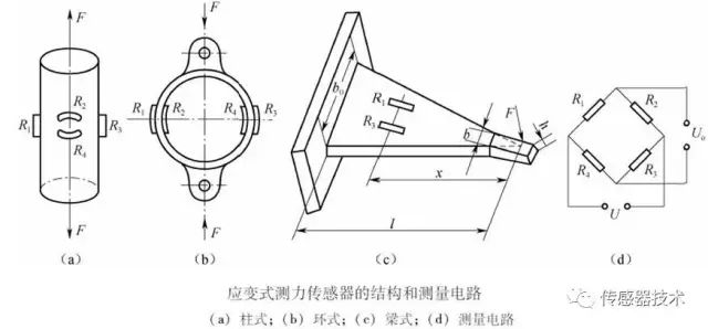 Understanding Resistive Sensors