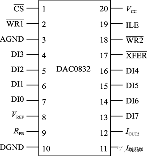 Microcontroller Basics and Applications | 10 Microcontroller A/D and D/A Conversion Interfaces