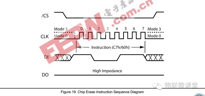 Hands-On STM32 SPI Interface (Part 2)