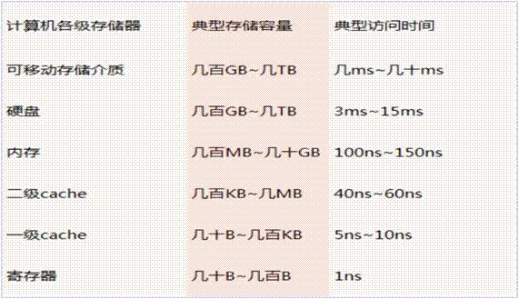In-Depth Understanding of Linux Memory Subsystem