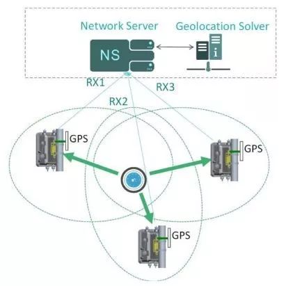 Understanding LoRaWAN Positioning White Paper