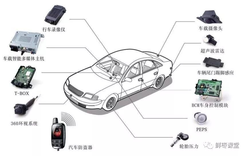 The Ultimate Guide to Internet of Vehicles (IoV)