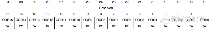 Step-by-Step Guide to STM32 GPIO