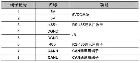 CANopen User Manual - Example of Estun ProNet Servo Drive (Part 1)