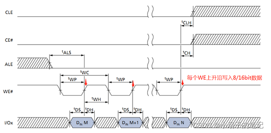 Essential ROM, FLASH, and Hard Drive Knowledge for Embedded Developers