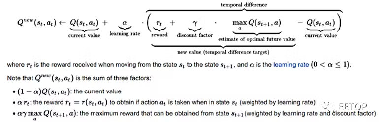 Reducing Weeks to Hours! AI for SoC Predictive Layout