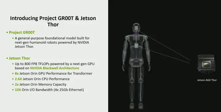 In-Depth Introduction to NVIDIA Jetson Products