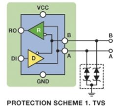 Three Practical Solutions to Shield RS-485 from EMI Risks