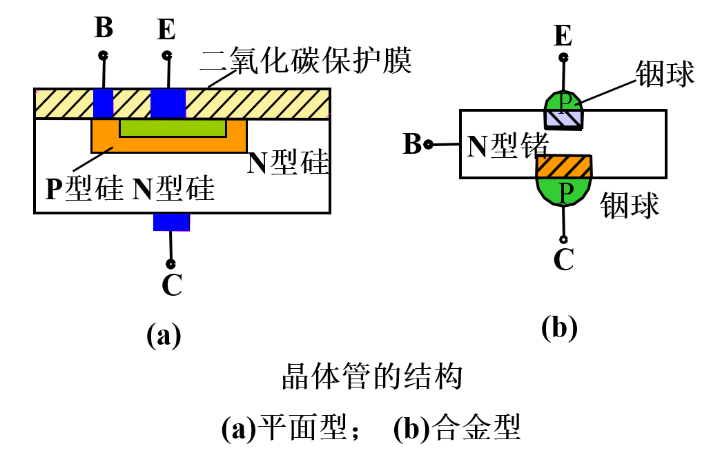 Understanding Semiconductor Basics