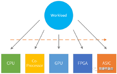Hardware Defines Software? Or Software Defines Hardware?