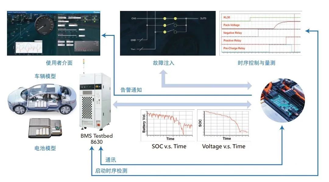 ISO-SPI Simulation Technology: Efficient Solutions for High Voltage Battery BMS Testing