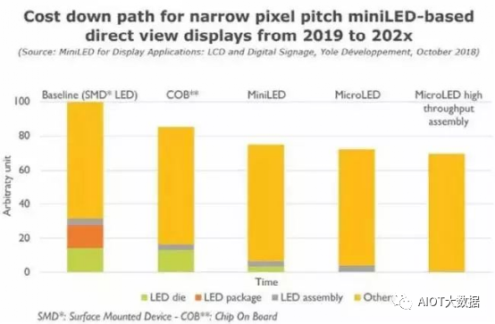 MiniLED Backlight Technology Overview