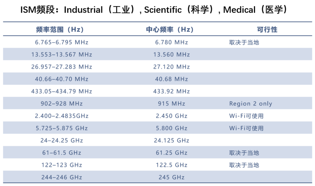 Key Technologies of Wi-Fi 6 Explained