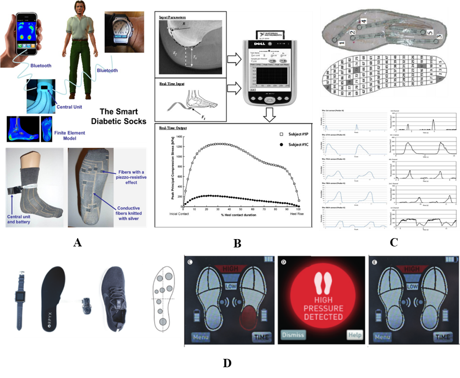 Current Research Status of Diabetic Foot Protection Techniques and Foot Aids