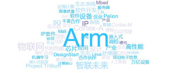 Understanding Arm: A Leader in Chip IP and IoT