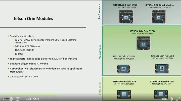 In-Depth Introduction to NVIDIA Jetson Products
