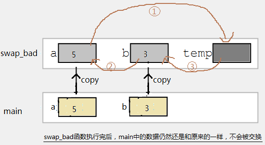 Understanding C Language Pointers: A Comprehensive Guide