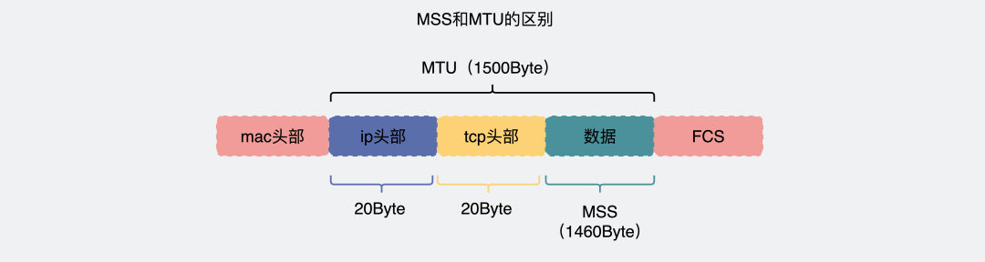 Understanding TCP/IP Fragmentation: How Does It Work?