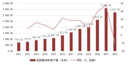 Understanding the Semiconductor Industry Chain