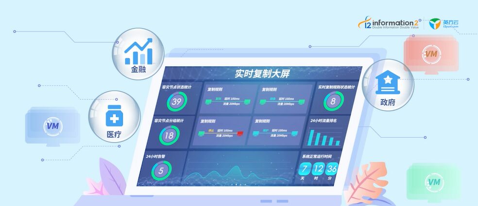 i2COOPY Real-Time Data Replication for Disaster Recovery