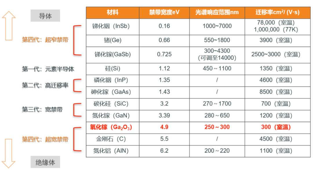 Third Generation Semiconductors in Shenzhen