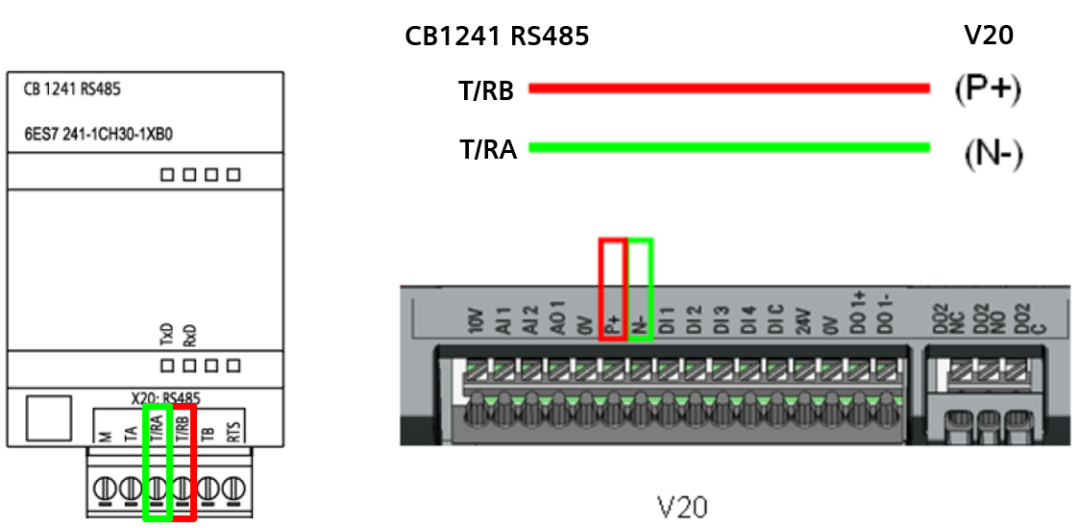 Example: MODBUS Communication Between Siemens S7-1200 and V20 Inverter