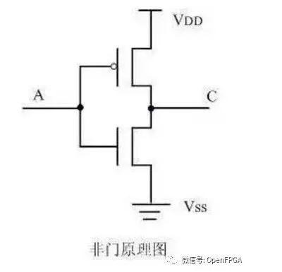 46 Basic Questions About FPGA You Should Know