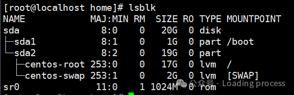 Essential Linux System Monitoring: Master CPU, Memory, and Disk Usage
