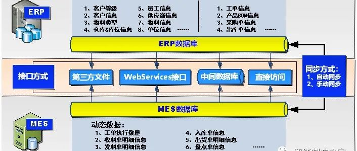 Types and Processes of PLC Attacks in Industrial Control Systems
