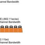 Understanding Wi-Fi 7: Key Features and Benefits