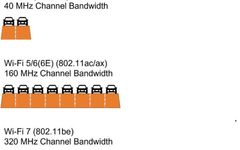 Understanding Wi-Fi 7: Key Features and Benefits