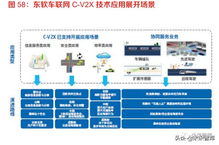 In-Depth Research on the Automotive Software Industry: The Vast Ocean of Automotive Software