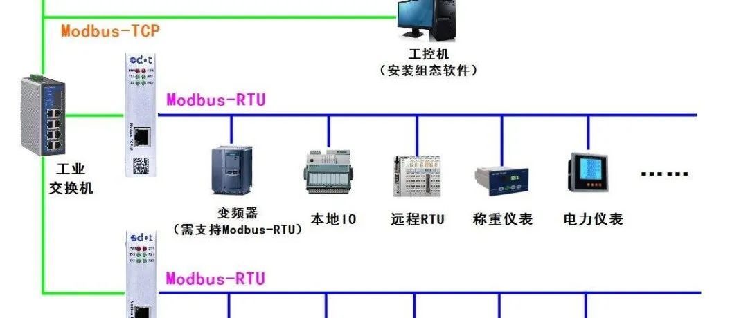 Why UART Serial Communication Requires 16x Oversampling