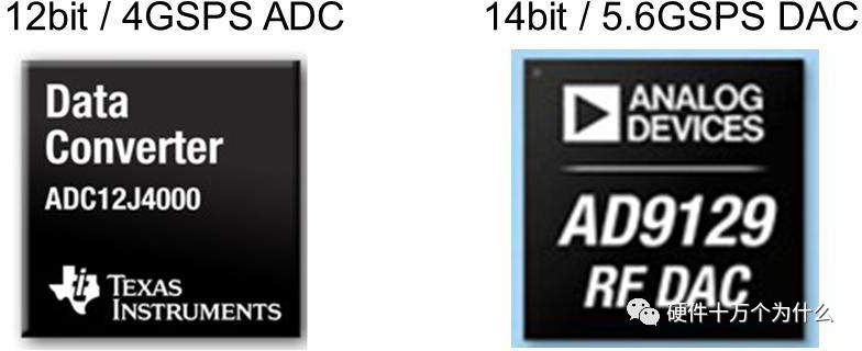 A Comprehensive Guide to High-Speed ADCs
