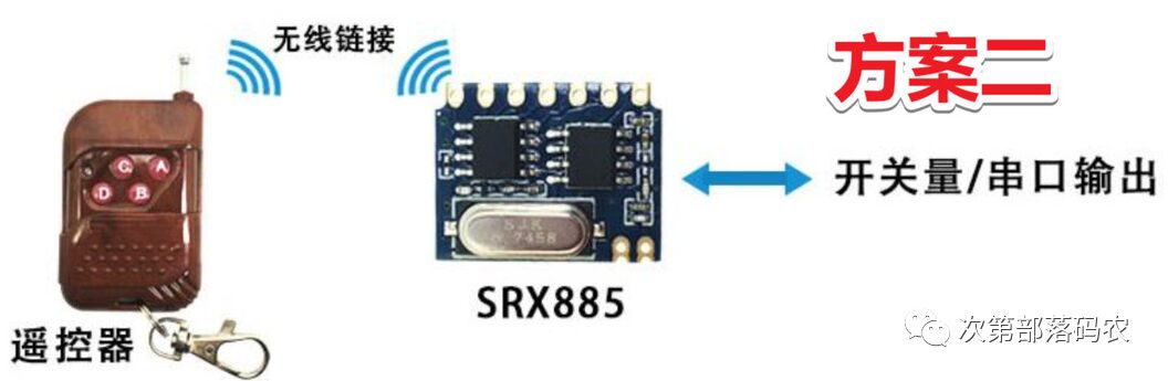 Principles and Classification of Common 315/433 Wireless Remote Control Devices