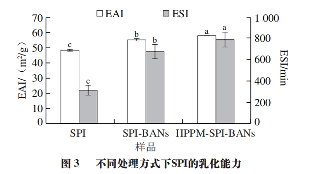 Effects Of High-Power Pulsed Microwave And Anthocyanins On Soy Protein