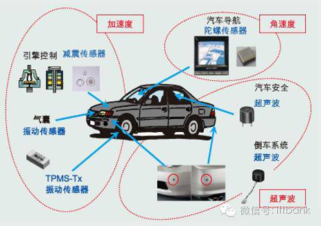 Understanding the Domestic MEMS Sensor Industry Chain and Key Players
