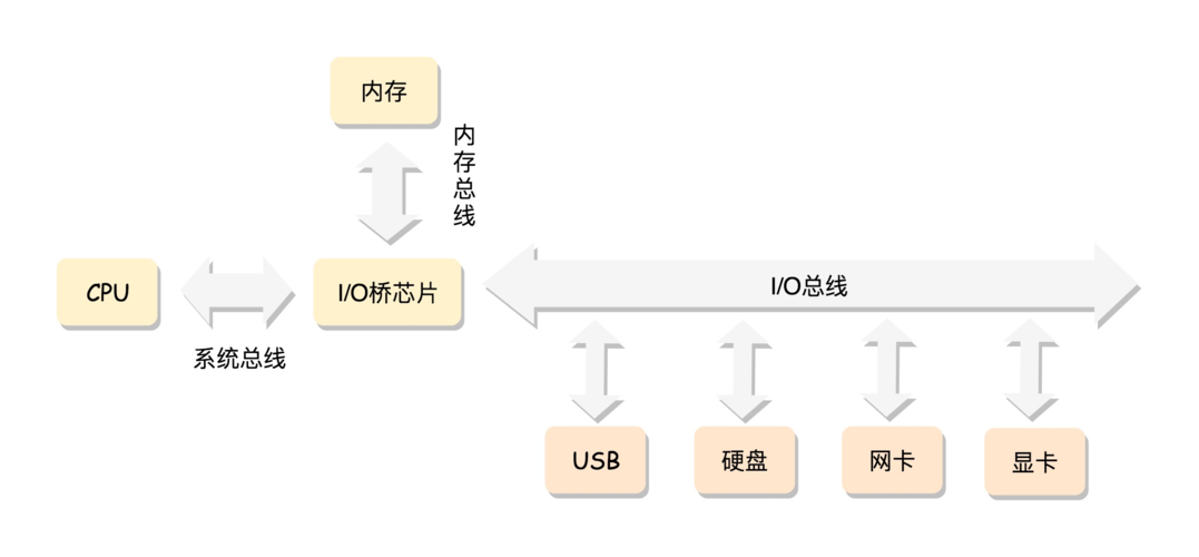 Linux System Programming: Basic Concepts
