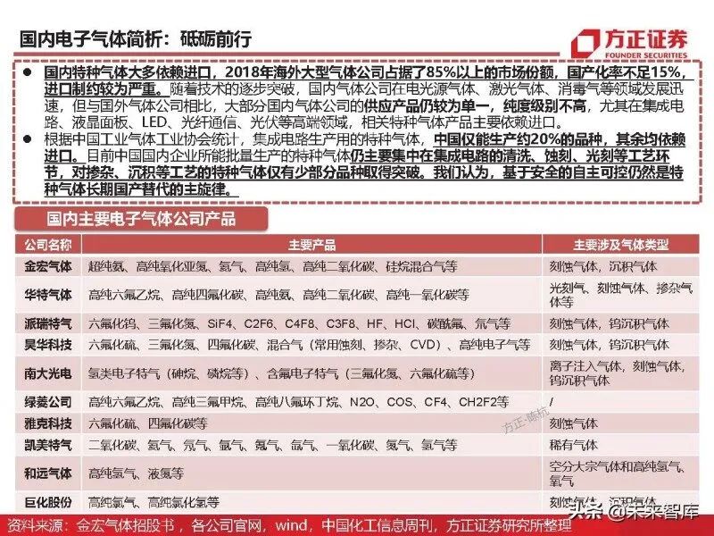 In-Depth Analysis of Eight Major Chip Materials