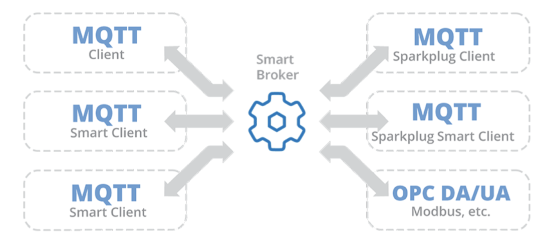 Successful Path to Fully Release Data in Industrial Digital Transformation