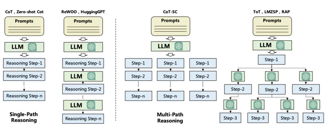 Understanding Agents Based on Large Models