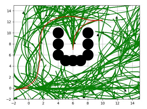 50 Essential Algorithms in Python for Robotics