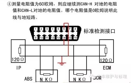 Automotive CAN Communication Network Fault Diagnosis Techniques