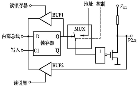 How Microcontrollers Work: Detailed Structure and Principles