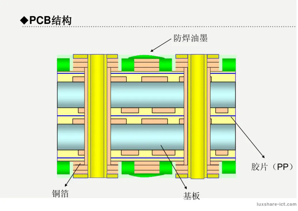 Understanding PCB: What Is a Printed Circuit Board?