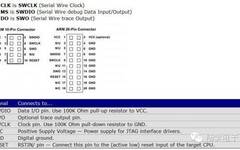Implementing Printf Function via JLink SWD Interface