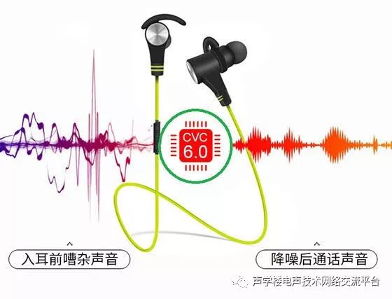 Understanding ANC, ENC, CVC, and DSP Noise Cancellation Technologies