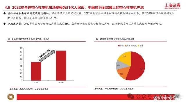 Research on Humanoid Robot Motor Industry: New Growth Opportunities