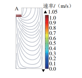 Mechanism of Ultrasonic Emulsification of Soy Protein Isolate